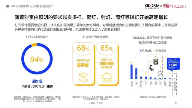 2021装修大全攻略